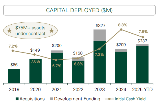 RealAssetsValue's tweet image. $GTY private placement of $250m of senior unsecured notes, 10-year term, 5.76% or T+155bps. Small net lease REIT, cuspy credit (Fitch BBB-). Buying assets around ~8% cap.