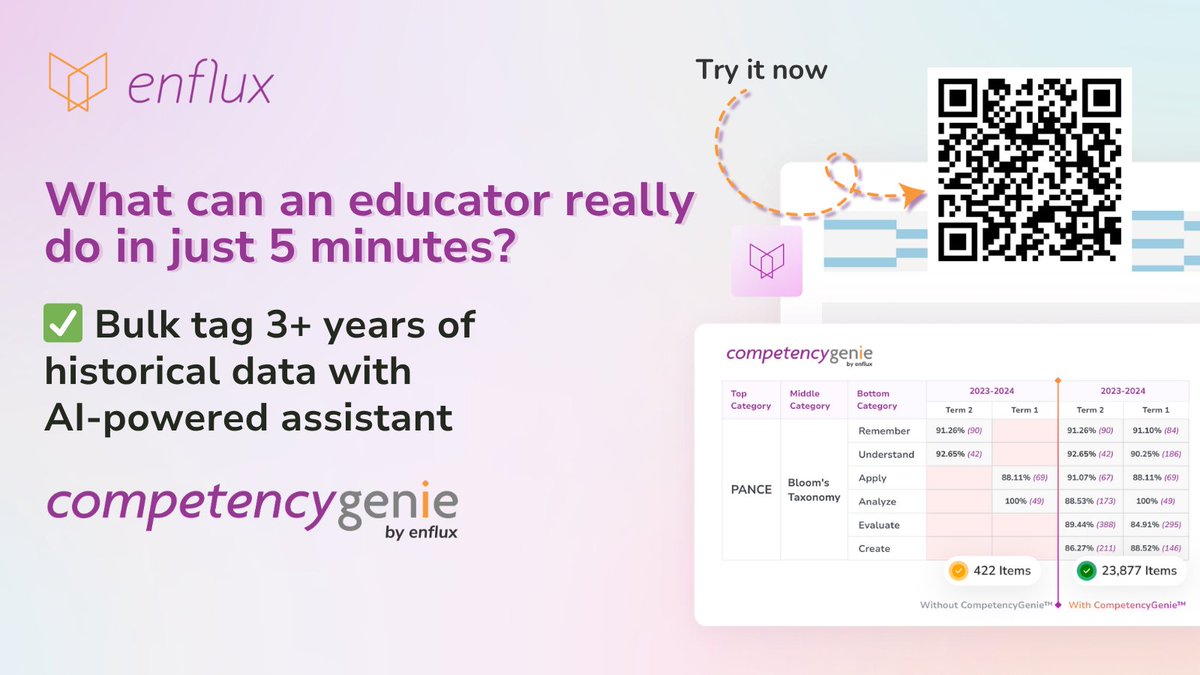 EnfluxEDU's tweet image. ✨ CompetencyGenie™, the AI-powered tagging tool inside Enflux, helps programs tag once and align everywhere.

If 5 minutes could change your entire workflow: hubs.ly/Q03TNtSM0 

#AI #CurriculumMapping #CompetencyGenie #Accreditation #LearningAnalytics #HigherEd #Enflux