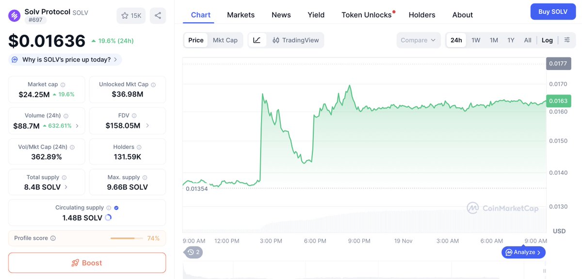 Solv keeps ripping while alts bleed.

Market finally waking up to the signal:

• SolvBTC liquidity surging
• MiCA-aligned listings hitting EU CEXs
• Institutions crossing $1B
• Canton + Stellar expansion
• Cookie Fun user wave

Smart money sees it early.

<a href="/SolvProtocol/">Solv Protocol</a> 🧡📈