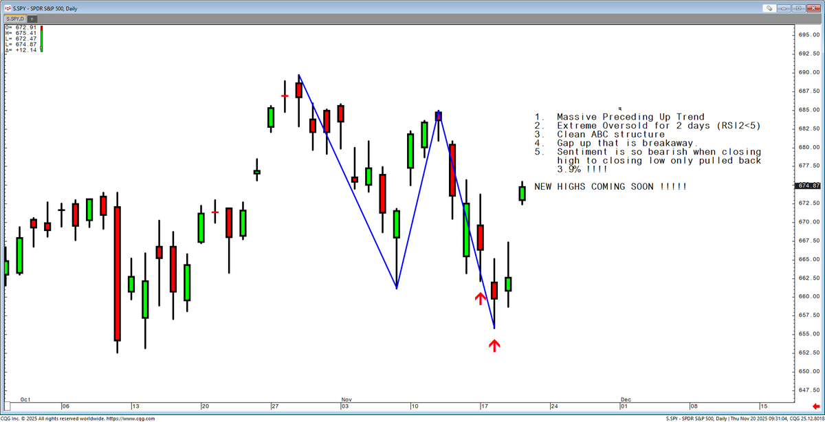 Quantitative Trading tweet media