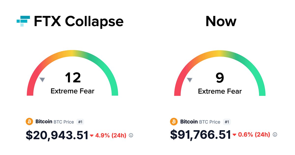 A im bullish. And You?