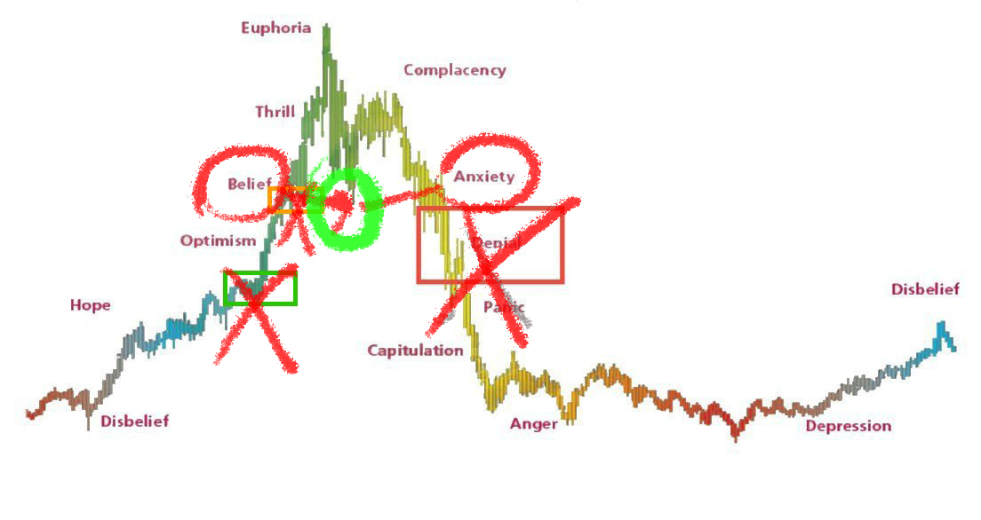 KubrickShining's tweet image. I always see these stupid posters everywhere guessing where this market is headed, it&apos;s obvious from your feed. One side is confidently calling for a new all-time high, the other is full of anxious accounts screaming bear market and dumping half their bags.

I believe we&apos;re…