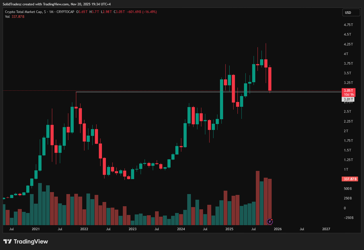 SolidTradesz's tweet image. Very solid place for a bounce
