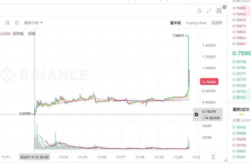oityojt's tweet photo. 我认为市场还是低估了这次升级的规模。
$BEAT 从几分钱涨到 0.8（最高 7×），
这当然很亮眼，但真正值得盯的是：

🤖💳 AI × Payment 是一个能“降本 + 增效 + 提升转化” 的三维能力
对创作者和平台来说，它不是功能，而是底层能力。

当底层能力改变，整个生态的效率都会被重写。

这个涨幅，只是第一层反应。
#Audiera $BEAT