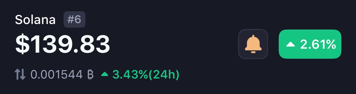 Crypto_SDaddy's tweet image. Another buying opportunity for $Solana