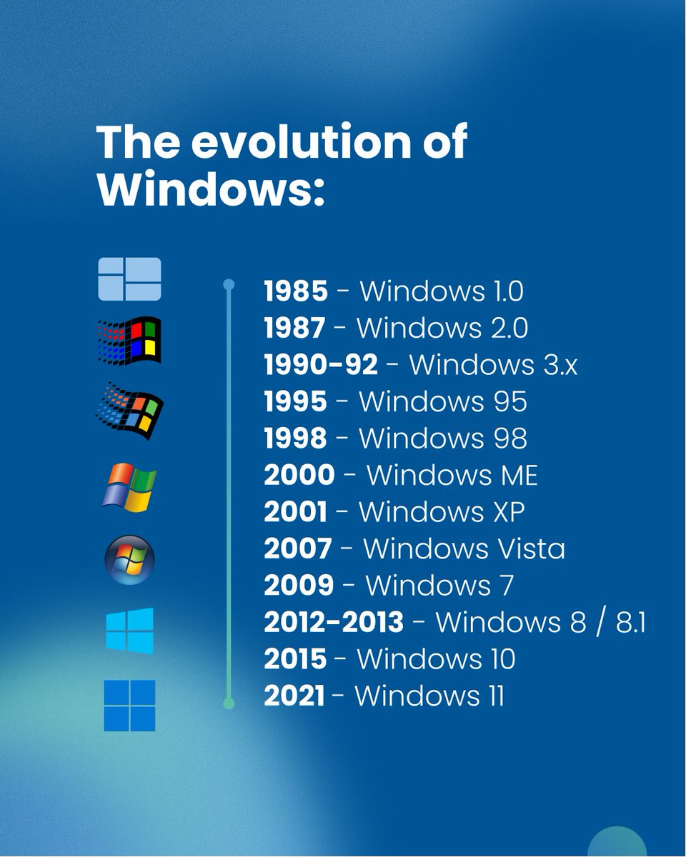 ImprovingSAM's tweet image. 🎉 Windows turns 40! 

Whether you jumped ship already or you continue using this 40-year-old Operating System, we think there&apos;s always something to learn, and here&apos;s a quick summary about this journey:

#Windows #Improving #TechHistory
