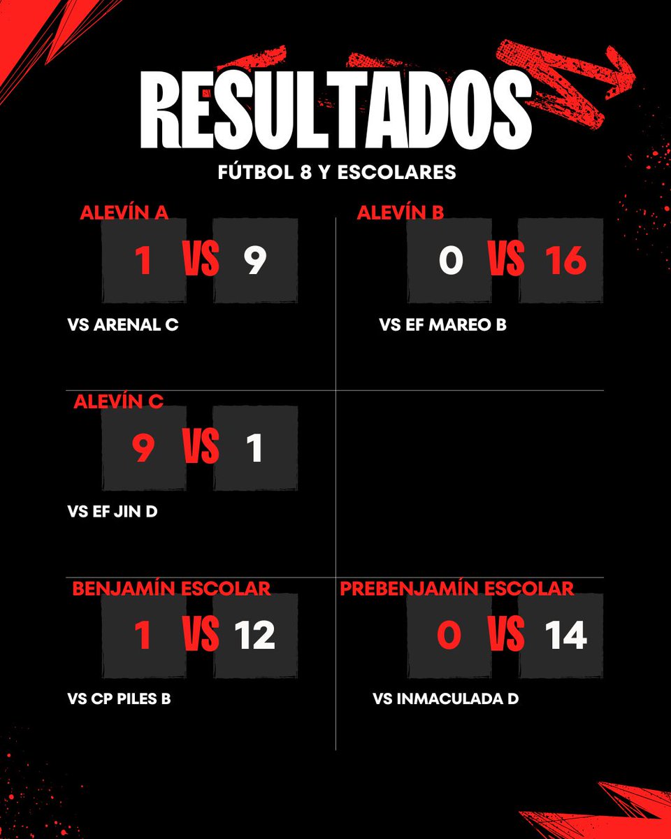 Codema Fútbol tweet media