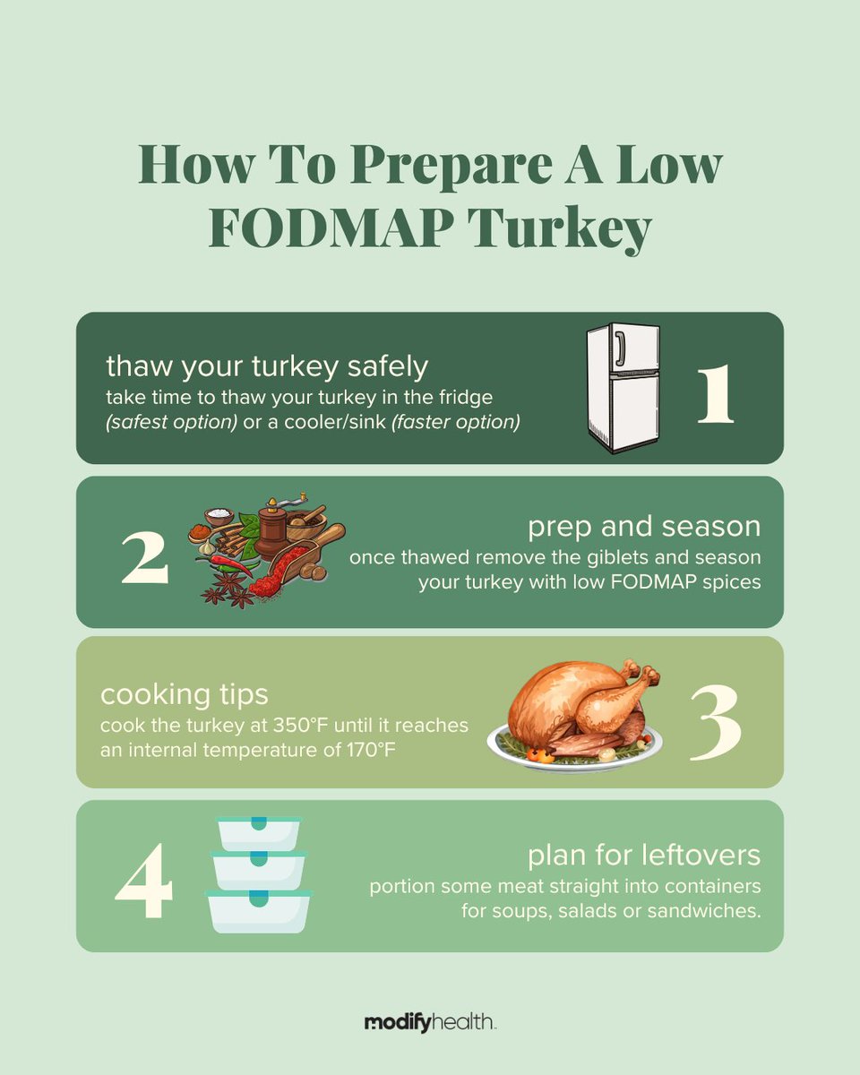 iModifyHealth's tweet image. With just one week to turkey day, we’re giving you the tips and tricks to make the best low FODMAP turkey for your Thanksgiving! 

#modifyhealth #mealdelivery #ibs #ibsproblems #healthyeating #feelbetter #guthealth #celiac #glutenfree #lowfodmap #lowfodmapdiet #mediterraneandiet