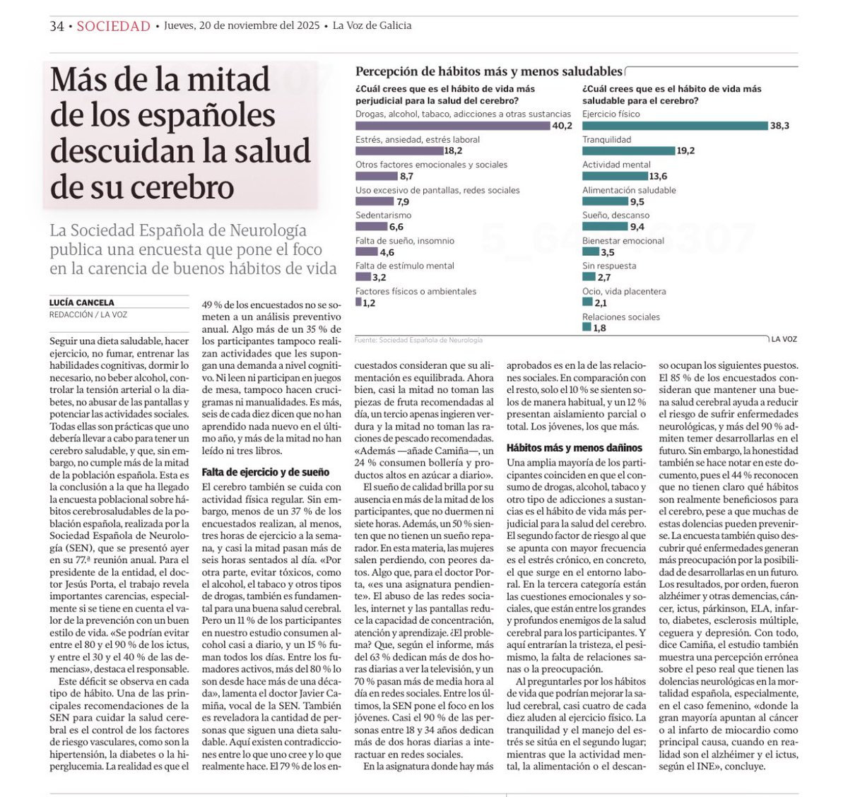 DrEscotet's tweet image. Más de la mitad de los españoles no cuida la salud de su cerebro: poca lectura, escaso descanso y falta de ejercicio, escribe Lucia Candela para La Voz de Galicia.

La Encuesta poblacional sobre hábitos cerebro-saludables de la población española, realizada por la Sociedad…