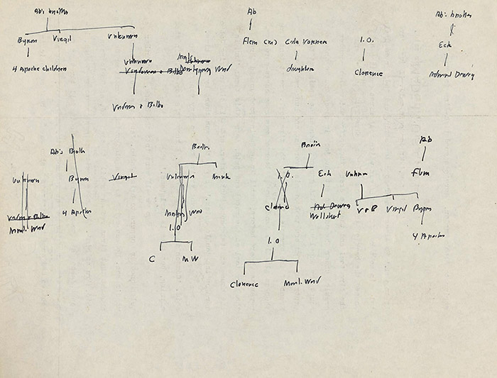 Digital Yoknapatawpha tweet media