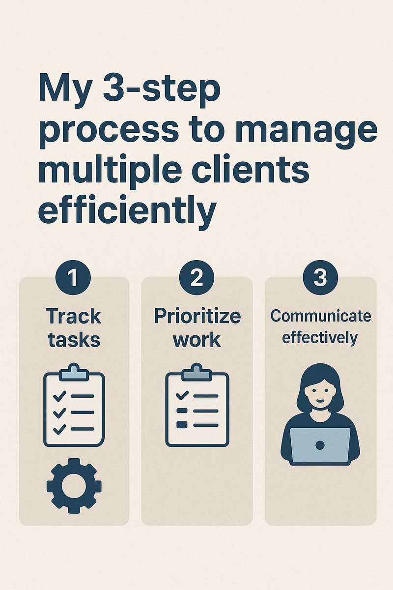 virtu_ann017's tweet image. My 3-step process to manage multiple clients efficiently 👩💻
#VABusiness #WorkflowTips #OrganizedVA #VirtuAnnVA