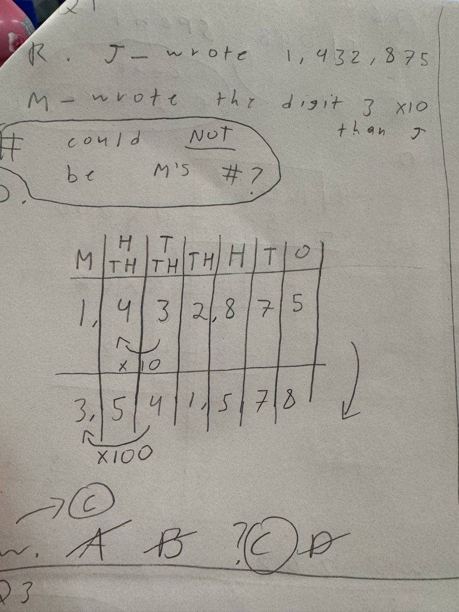 When the student work could pass off as the teacher exemplar 🤩 this is a Picasso 😘🤌🏻 fourth grade makes me a proud AP/teacher hybrid. #LDZLegacy #RII <a href="/PathtoPinkston/">Path to Pinkston</a> <a href="/LDZ_Principal/">Melissa Gonzalez</a> <a href="/Tanya_N_Shelton/">Dr. Tanya Shelton</a>