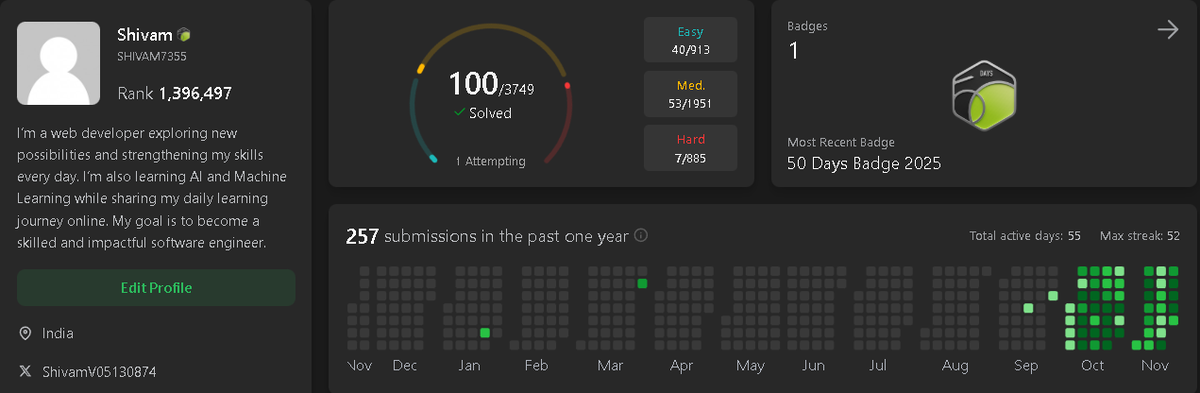 ShivamV05130874's tweet image. Completed 100 LeetCode questions today! 💯 

Feeling more confident with problem-solving and consistency.

Next goal: 150 questions 📷

@ShradhaKhapra_  @ApnacollegeX 

#LeetCode #CodingJourney #100DaysOfCode