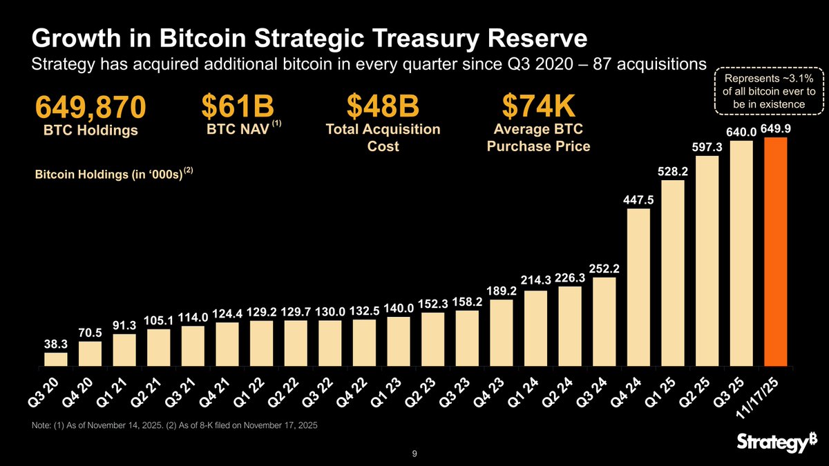Strategy's tweet image. Stay humble and stack sats. $BTC