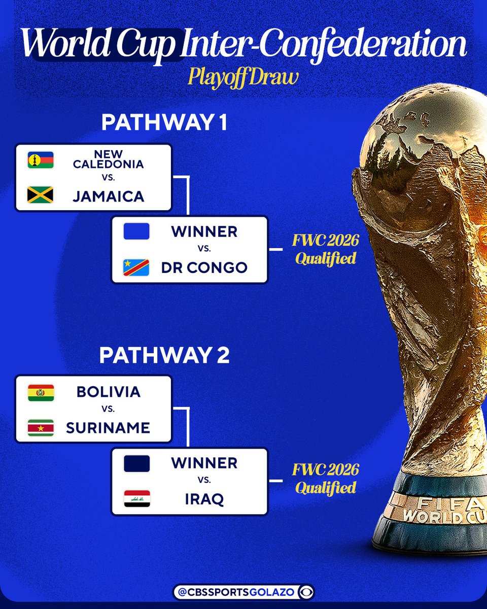 Only six spots remain. Who will make it through to the 2026 FIFA World Cup? 🌎