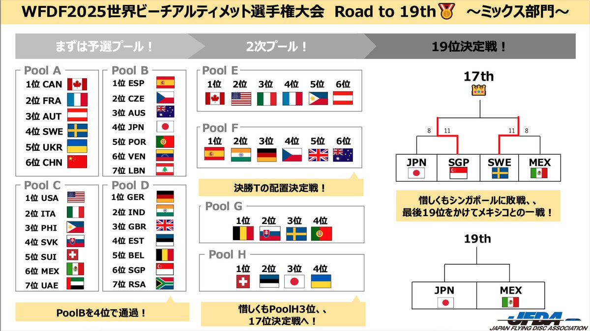 JFDA アルティメット日本代表【公式】 tweet media