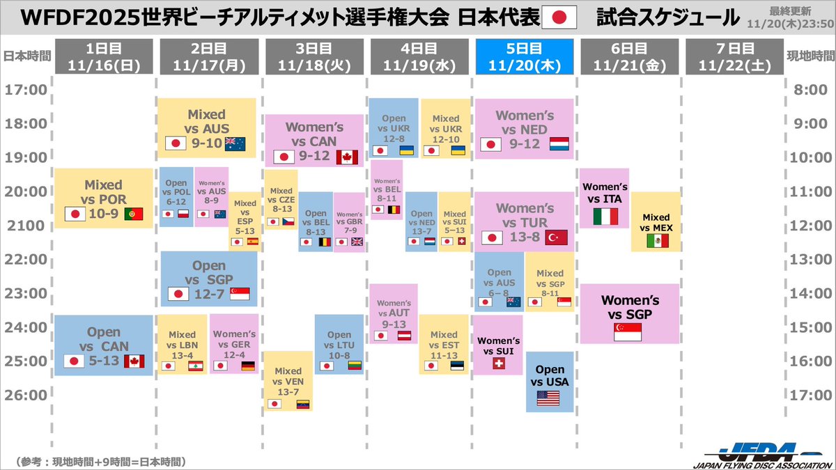 JFDA アルティメット日本代表【公式】 tweet media