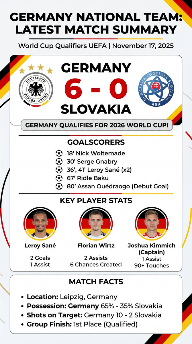 phillip_lippe's tweet image. The integrated Google search can quickly give you infographics about any recent event you want