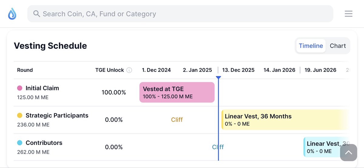 0xbeka's tweet image. Gmoca 🙌🏼
Guess what? 👀
@tylerdurden88 has revealed that MocaPortfolio is launching in 2–3 weeks.

MocaPortfolio will tap into @animocabrands’ vested tokens,
and $ME will be the very first token on the platform.

🚨 Meanwhile, the $ME unlock for strategic participants begins on…