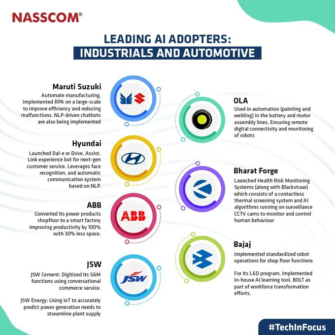 VisualInforTech's tweet image. Artificial Intelligence optimizes operations, improves productivity, and ensures efficient customer service. This is why it is widely used among automotive and industrial leaders. 

#infographic Source @nasscom rt @antgrasso #AI #DataScience #CustomerExperience