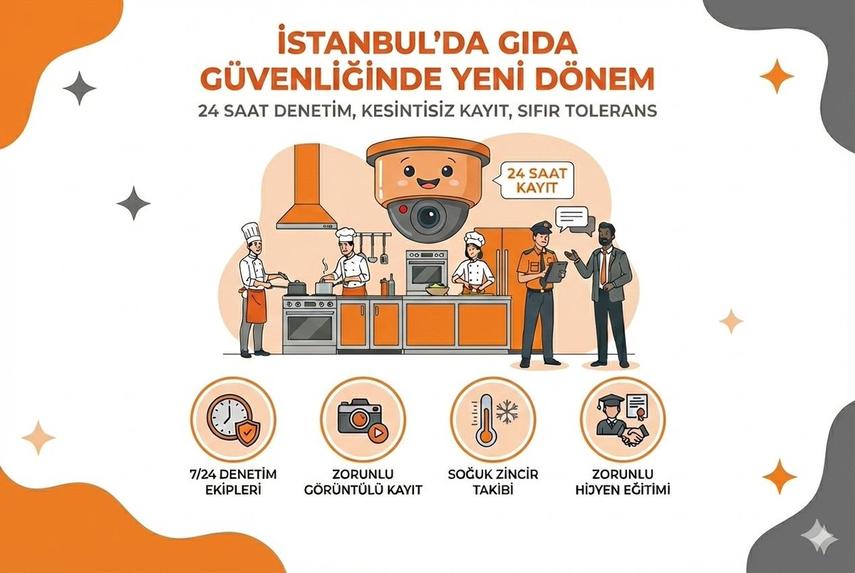 surmenosgb's tweet photo. İstanbul’da Gıda Güvenliğinde Yeni Dönem: 24 Saat Denetim, Kesintisiz Kayıt ve Sıfır Tolerans Politikası

https://t.co/umORYbcvZh

#GıdaGüvenliği #İstanbul #GıdaDenetimi #SıfırTolerans #İstanbulValiliği #GıdaZehirlenmesi #SonDakika #GıdaTerörü #724Denetim https://t.co/uGaJssN22j