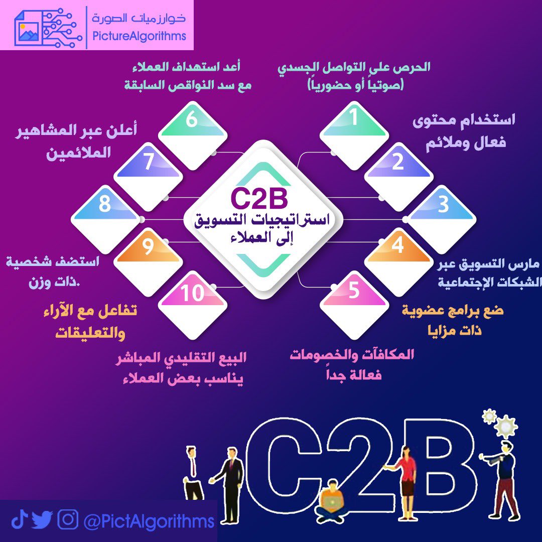 PicAlgorithms's tweet image. تسويق خدماتك ومنتجاتك للشركات والمؤسسات