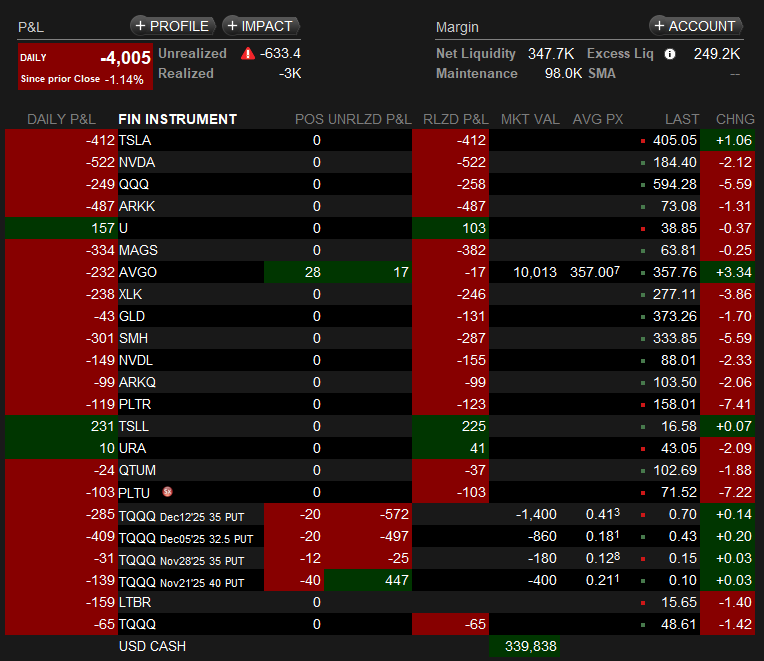 bestoptsnet's tweet image. Day 46: 347.7K (Transfor 4.2K to another account).  From 370K -&amp;gt; Earn 1,000K!  #QuantitativeTrading #QuantitativeEasing #Optionselling bestopts.net