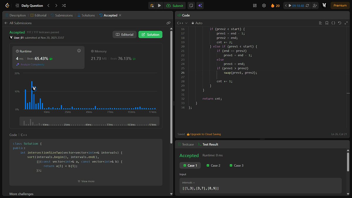 Wannabe_01_'s tweet image. #Day133 of grinding until I land a job! 🚀
- POTD: Set Intersection Size At Least Two
#DSA #100DaysOfCode #LeetCode