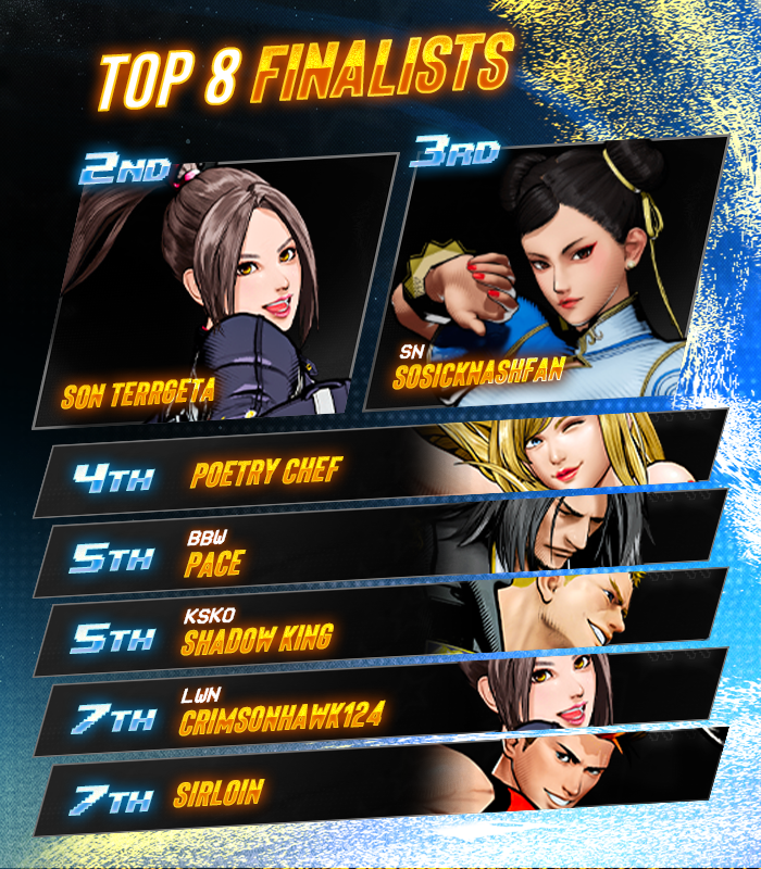 💫 Breakout Series: #FatalFuryCOTW #26

Congratulations to <a href="/Diez_Ozora/">Diez Ōzora</a>!!!

🏅 Your BES Top 8:
Son Terrgeta / <a href="/SoSickNashfan/">Supernova | SoSickNASHFAN</a> / <a href="/itsPoetryChef/">#1 Super Guy @ fatal fury online brackets</a> / <a href="/ShadowKing_FGC/">KSKO|Shadow King</a> / <a href="/LoyalPace/">Pace @</a> / LWN CrimsonHawk124 / SirLoin

🎙️ Special Thanks to: 
@kuwamoco_ &amp; @t0ma_d0c

#FatalFury #CityOfTheWolves