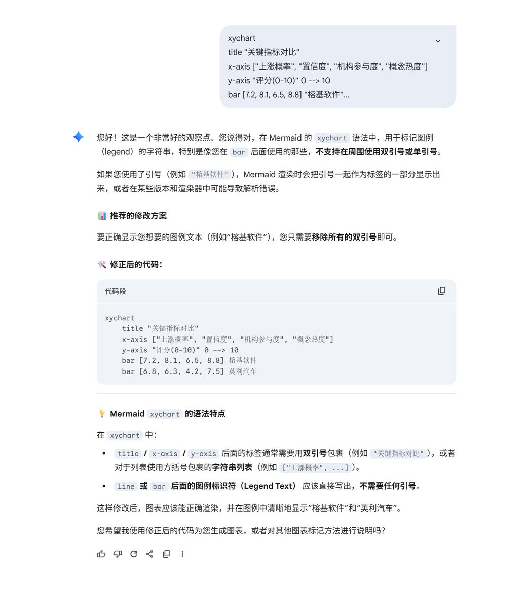 Doiiars Fortune tweet media