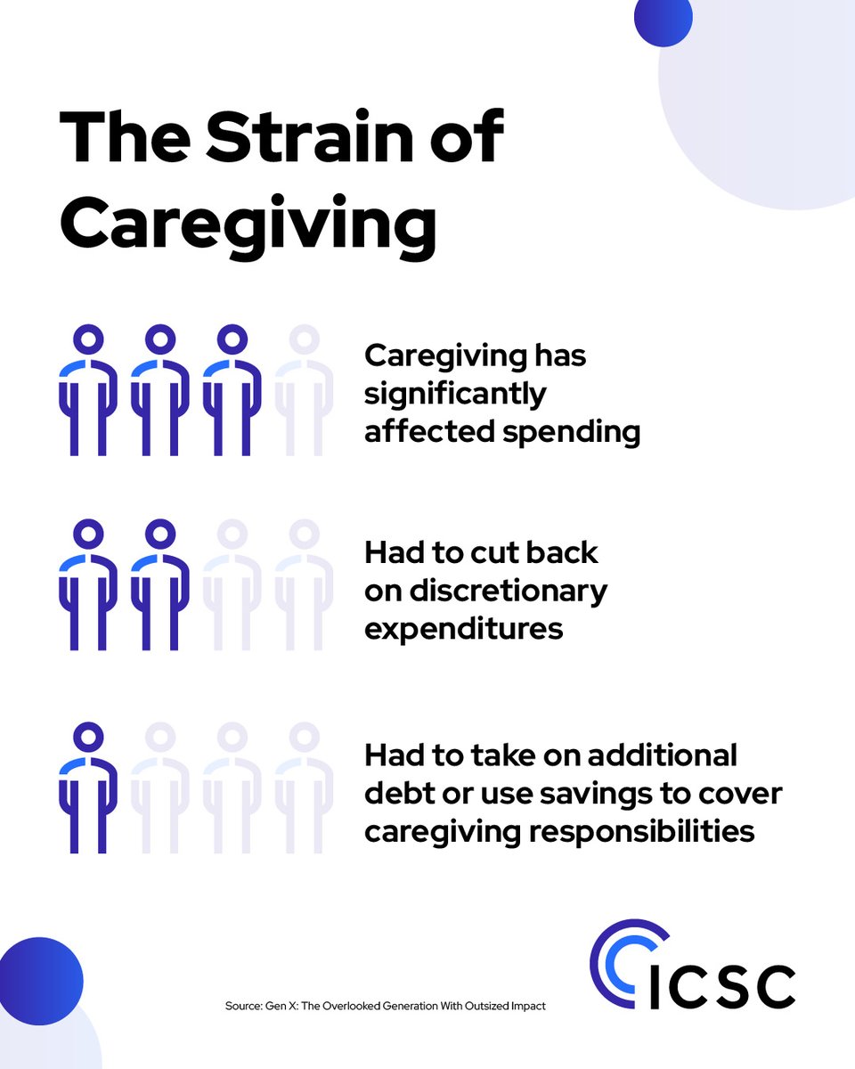 TomMcGeeCEO's tweet image. #GenX is the “sandwich generation,” supporting kids and aging parents. Their spending choices ripple across generations, and their lives are often complicated. Discover how this shapes their desire for simplicity and convenience from their #retail experiences in our report on…