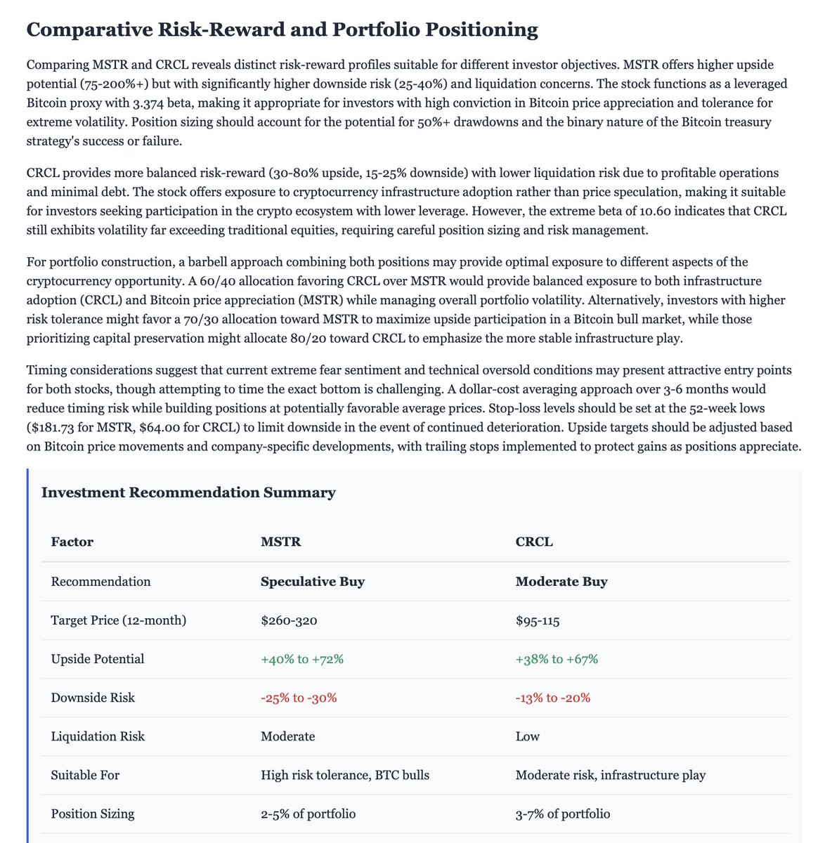 minara's tweet photo. Minara is not only your crypto CFO, but also a super assistant for U.S. equities👩‍💻

Crypto treasury company $MSTR and stablecoin issuer $CRCL have both seen significant and persistent decline over past few weeks.

Any risk of them? Is the current level a buying opportunity? 🔍 https://t.co/bmewQZAKTa