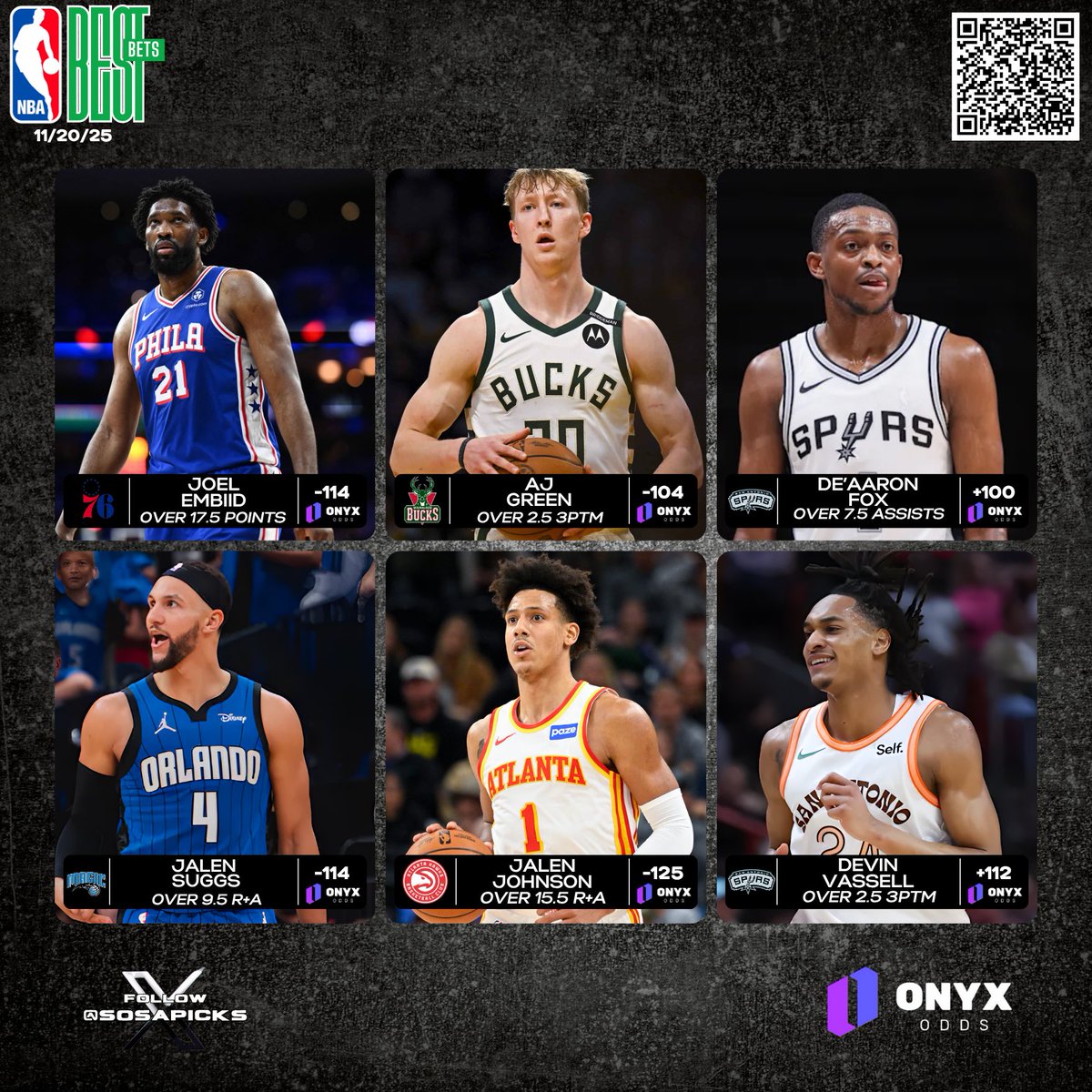 🚨 11/20/25 NBA Best Bets🚨

-J.Embiid O17.5 points (-114)
-AJ Green O2.5 3PTM (-104)
-J. Suggs O9.5 R+A (-114)
-D. Fox O7.5 Assists (+100)
-J. Johnson O15.5 R+A (-125)
-D. Vassell O2.5 3PTM (+112)

$25 to ✌🏽PPL who ❤️+ 🔁when we Sweep!!