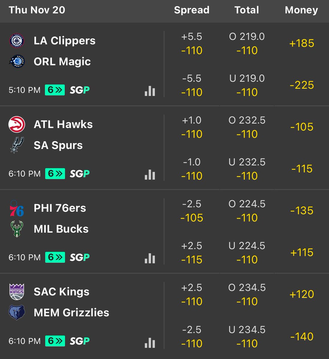 🏀NBA VIP PICK

5-0 Last 5 Overall Picks💰

Sending today’s max graded NBA VIP position to all who 𝗟𝗜𝗞𝗘 + 𝗥𝗧 + 𝗖𝗢𝗠𝗠𝗘𝗡𝗧𝗦 below ⬇️