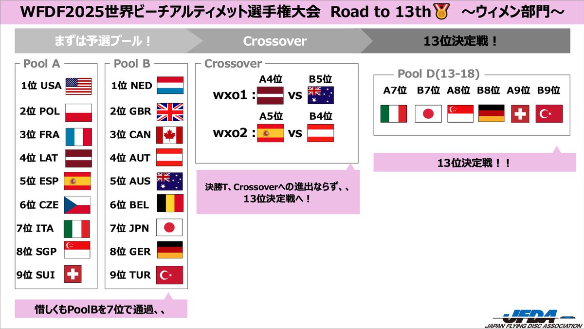 JFDA アルティメット日本代表【公式】 tweet media