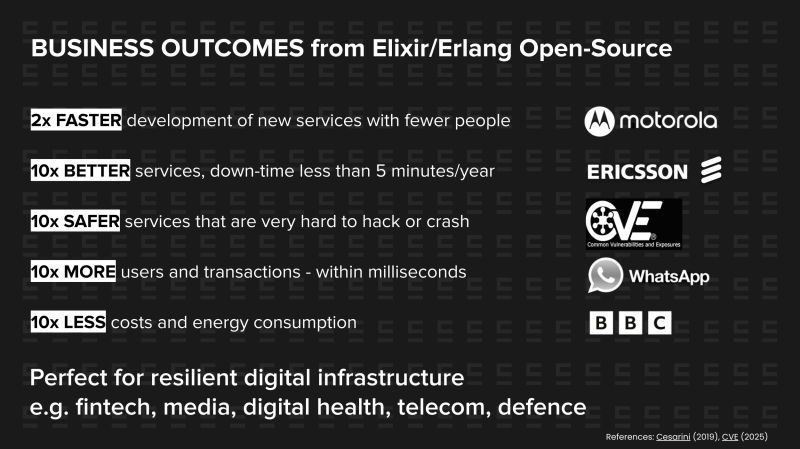 ErlangSolutions's tweet image. Don&apos;t miss our very own Erik Schon who will be speaking at the Uppsala TechConference next Thursday! 🇸🇪

He&apos;s going to be speaking about how a brilliant concurrency model and a magic virtual machine helps you overcome today&apos;s challenges for digital infrastructure critical for…