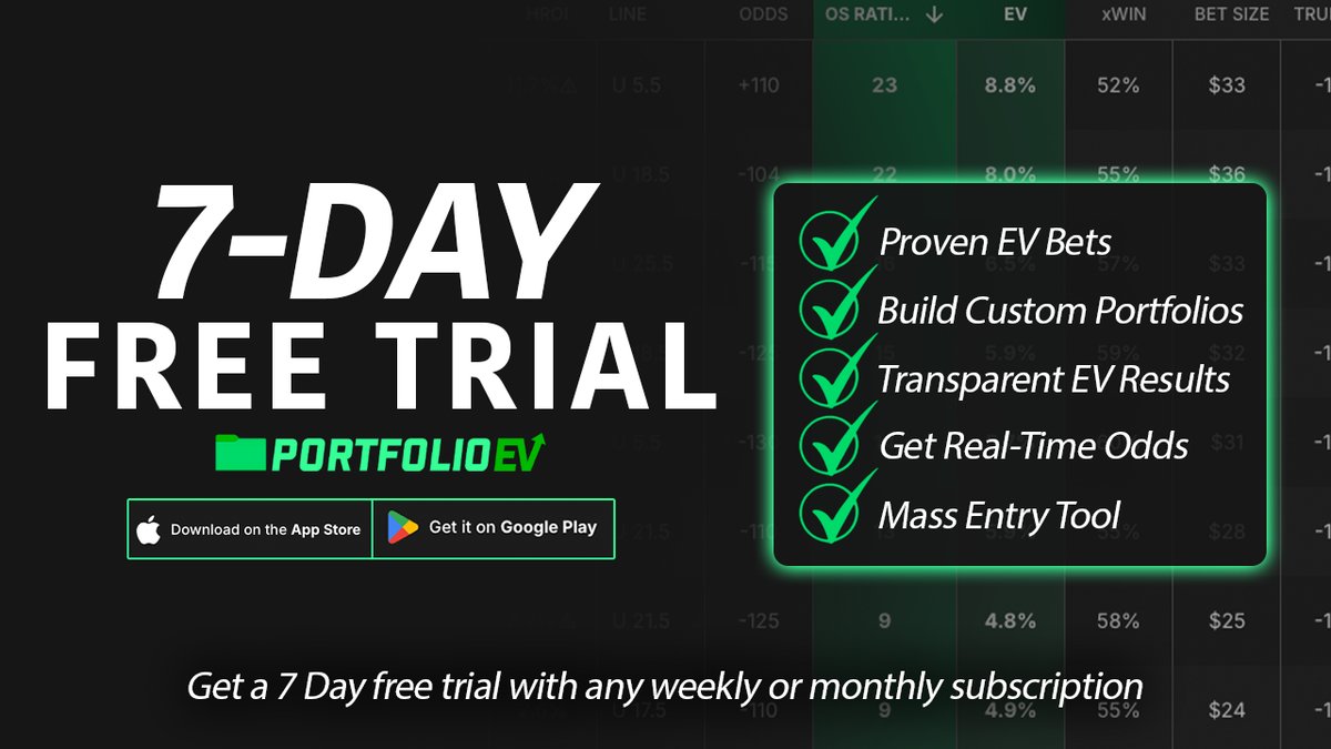 CeeGeeDFS's tweet image. Thousands of bettors are already tracking +EV plays daily 🔥

Now it’s your turn — try PortfolioEV FREE for 7 days

 👉 oddsshopper.com/?via=ceegee

Build smarter portfolios. Stop guessing. Start winning 📈