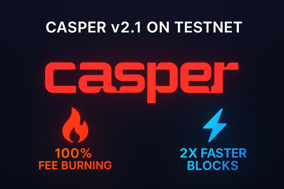 CasperDelegate's tweet image. 🚀 Major milestone for the Casper ecosystem!

#Casper v2.1 on #Testnet delivers:

• 100% fee burning
• 2x faster blocks
• Improved network performance

As a #validator since 2021, we&apos;re excited to support this evolution. The future is burning bright! 🔥

@Casper_Network $CSPR…
