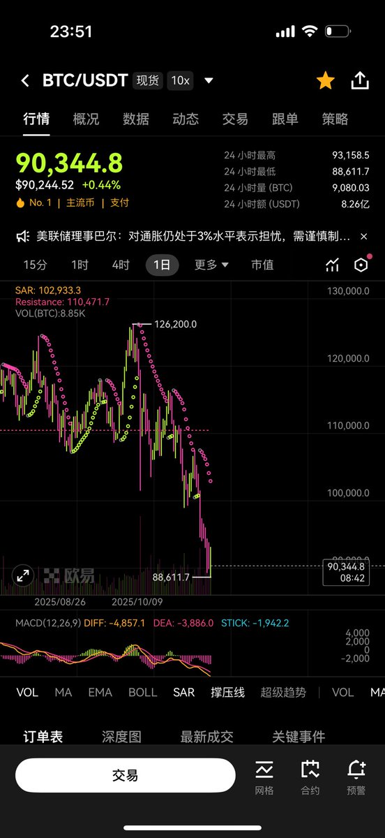 死亡螺旋即将来到。
估计还有小几个月反复横跳➕阴跌。

按目前的跌幅已经进入熊市
会死掉百分之90的山寨币

建议价格合适心里预期可以分批建仓主流币
BTC 
ETH
BNB
OKB