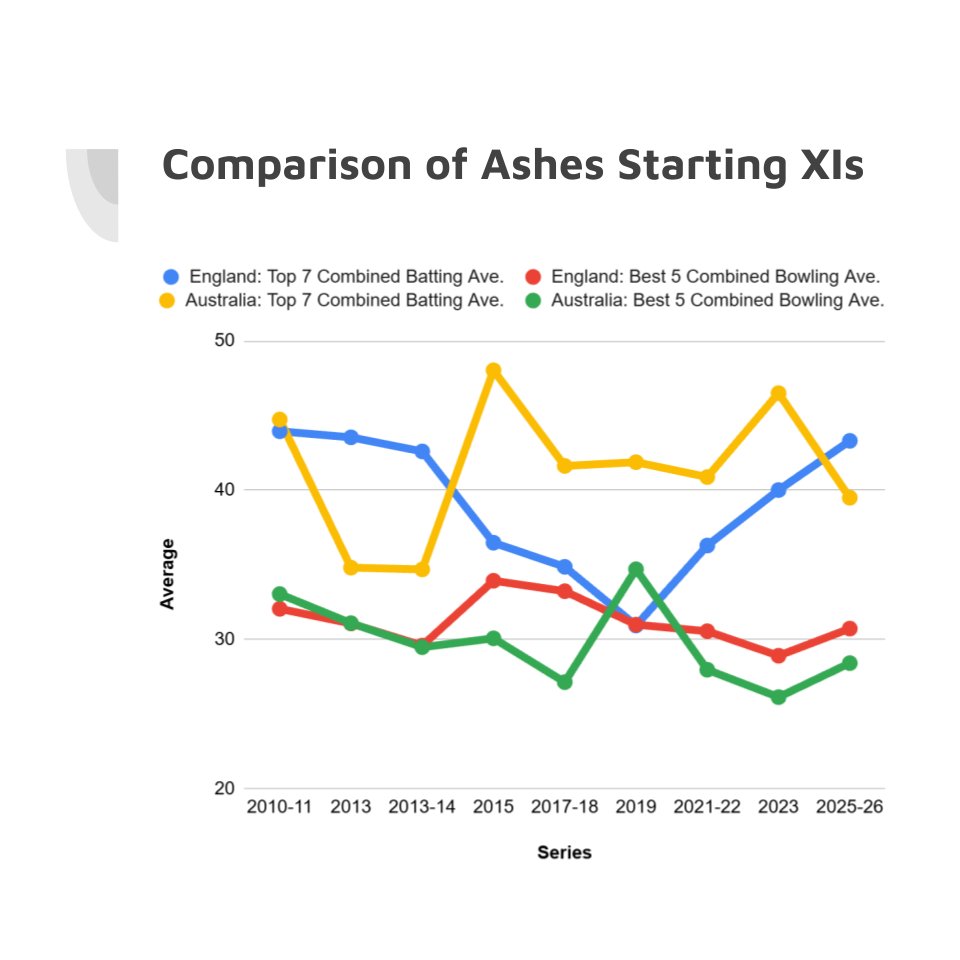 James Taylor tweet media