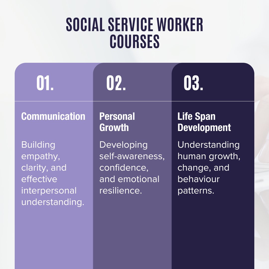 DiscCommCollege's tweet image. 💬 Empathy drives effective service. In DCC’s Social Service Worker program, students strengthen communication, self-awareness, and professional skills to make a difference in their communities. 🌼 Start date: Dec 29. Begin today at hubs.li/Q03RTYbk0
