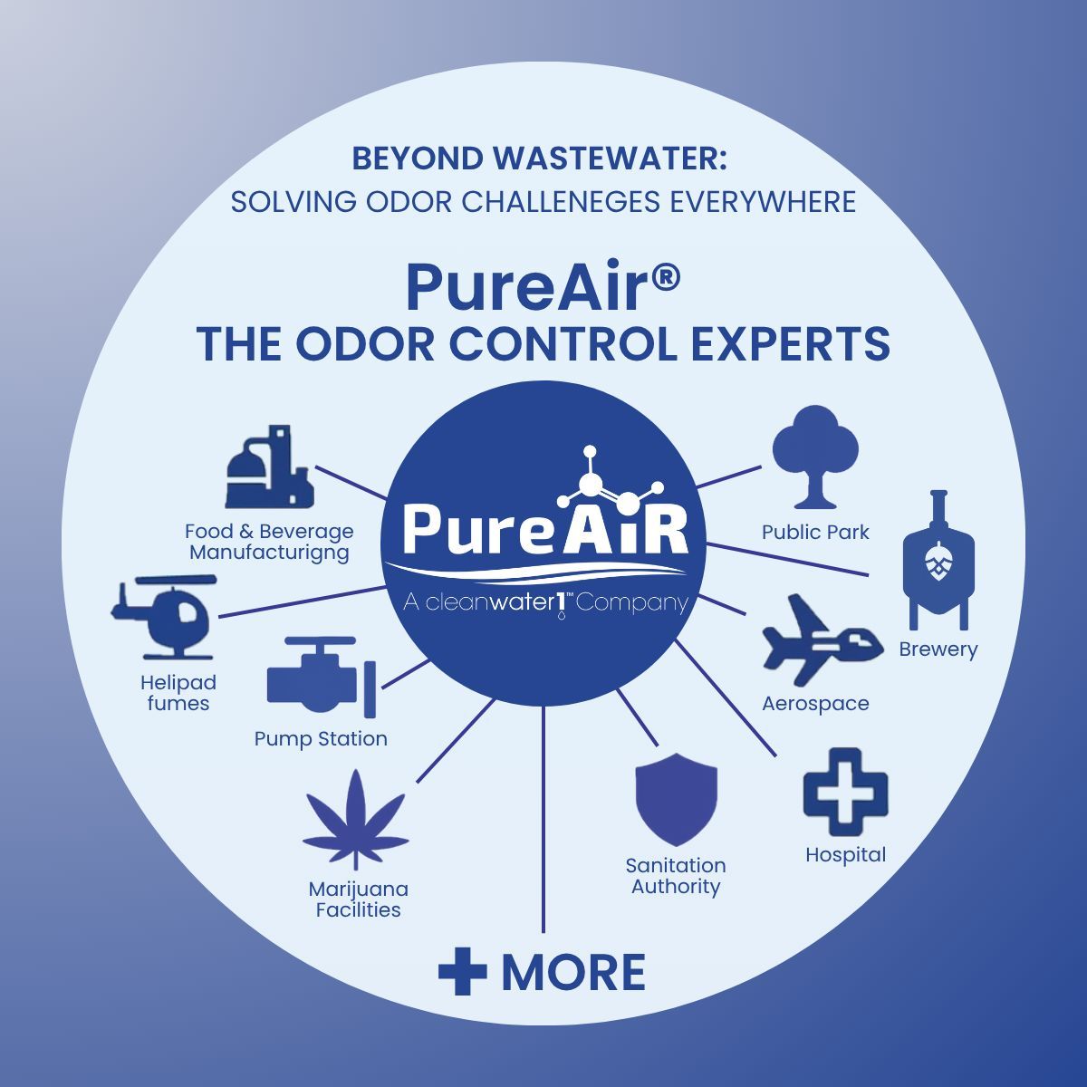 PureAirLLC's tweet image. Odor challenges come in many forms—and can solved them. 
PureAir Filtration has tackled complex odors across industries far beyond wastewater.
Have an odor problem? Ask the expert: buff.ly/CtaypDK 

#PureAir #PureAirFiltration #OdorControl #OdorSolutions #OdorExperts