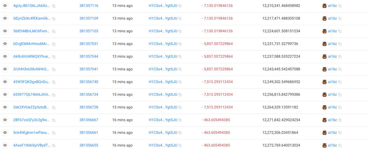 Eungo11's tweet image. $ai16z $elizaos #ai16z @ai16zdao @ai16zdao 

The second Luna, ai16z

Hey Team, stop selling migrated ai16z on the DEX.

You're doing exactly what Luna did.

Why are you selling users' migrated ai16z without permission? It's not your money.

Users who were tied up in LP during the