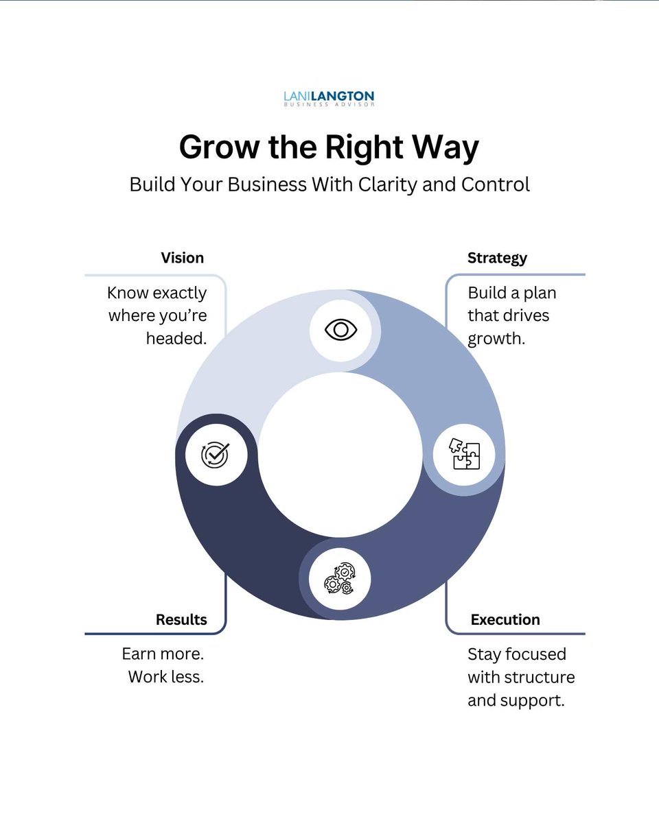 BizCoachLani's tweet image. Real growth comes from a clear vision, a smart plan, and follow-through. Let&apos;s build that together.

Let&apos;s talk: subsil.io/LaniBOOK

#smartgrowth #bizclarity #scaleyourbusiness