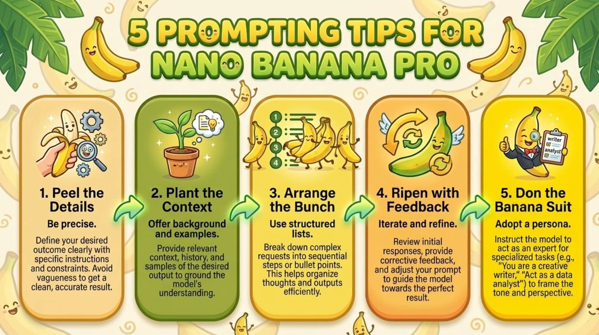 Saboo_Shubham_'s tweet photo. Nano Banana Pro is really good 🍌🍌 https://t.co/ynoZRHdvSK