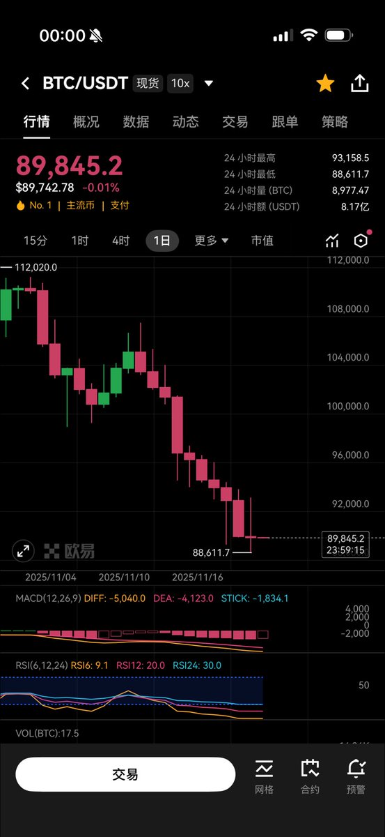 cxy67890's tweet image. utc+8 十连阴了，这次要破纪录？