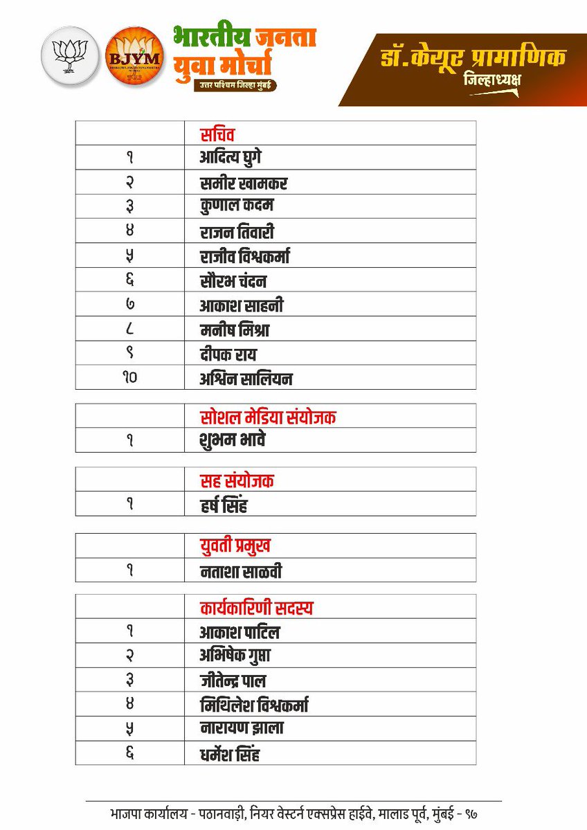 pawantripathi_'s tweet image. भाजपा युवा मोर्चा उत्तर पश्चिम  जिला के सभी नवनियुक्त पदाधिकारियों का अभिनंदन ।