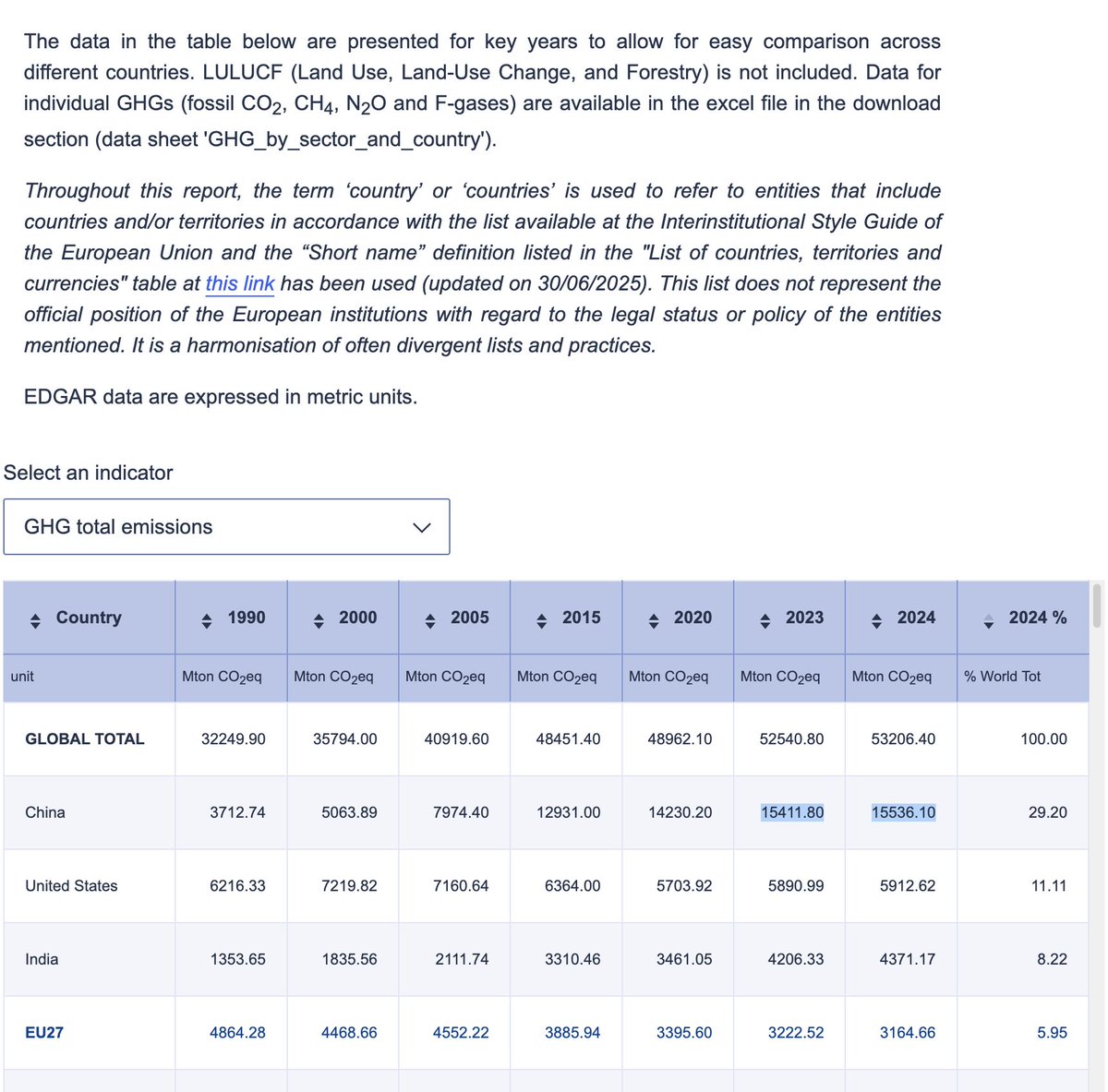 你以为“转型”是什么意思？氛围、文件、负增长？失败者
此外，选择 2025 年底作为截止日期也很有意思。我预计，随着时间的推移，尽管 t2i 功能不断进步，我们仍会看到越来越多较旧的“便捷”可视化方法被引用。