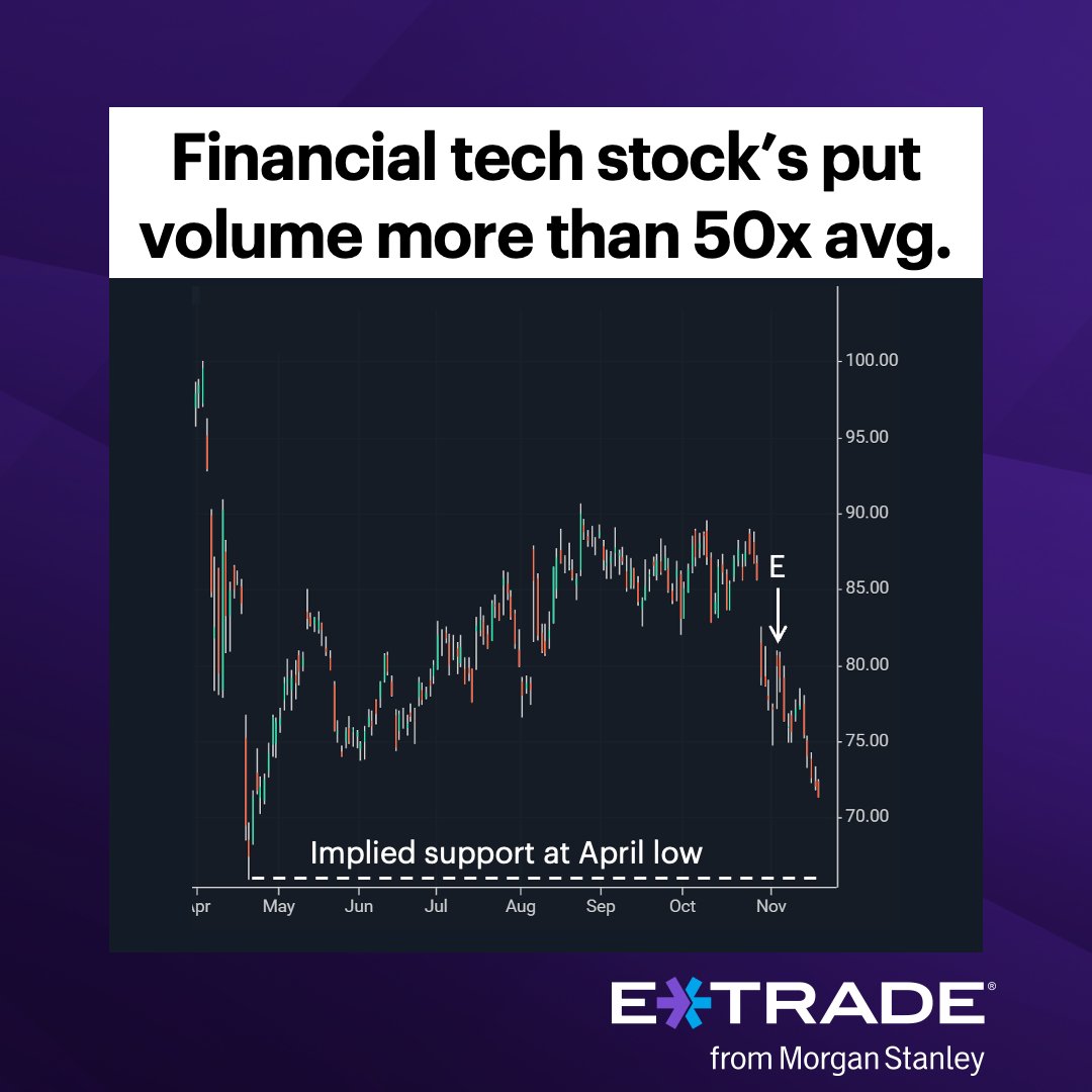 E*TRADE from Morgan Stanley tweet media