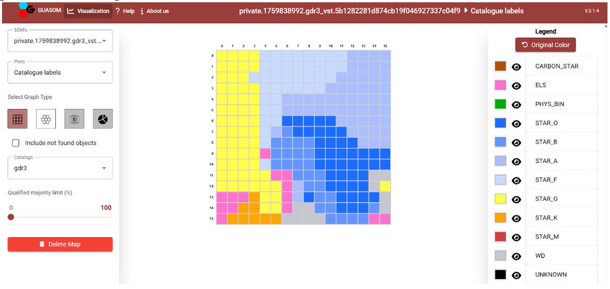 GUASOM provides an intuitive interface for training and visualising SOMs on massive spectroscopic or spectrophotometric datasets. An effective way  to explore structure, identify patterns, and detect anomalies across high-dimensional data collections. spacious.ub.edu/products/tools…